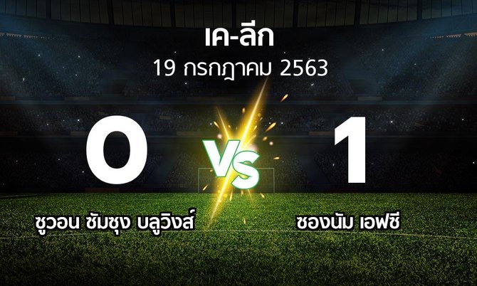 ผลบอล : ซูวอน ซัมซุง บลูวิงส์ vs ซองนัม เอฟซี (เค-ลีก 2020)