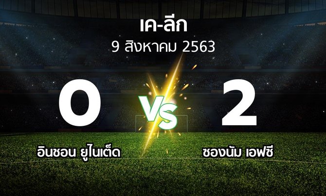 ผลบอล : อินชอน ยูไนเต็ด vs ซองนัม เอฟซี (เค-ลีก 2020)