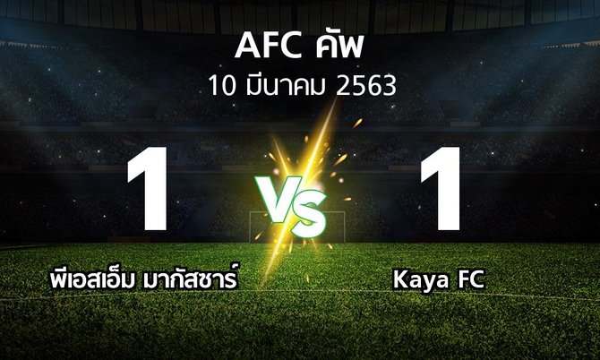 ผลบอล : พีเอสเอ็ม มากัสซาร์ vs Kaya FC (เอเอฟซีคัพ 2020)