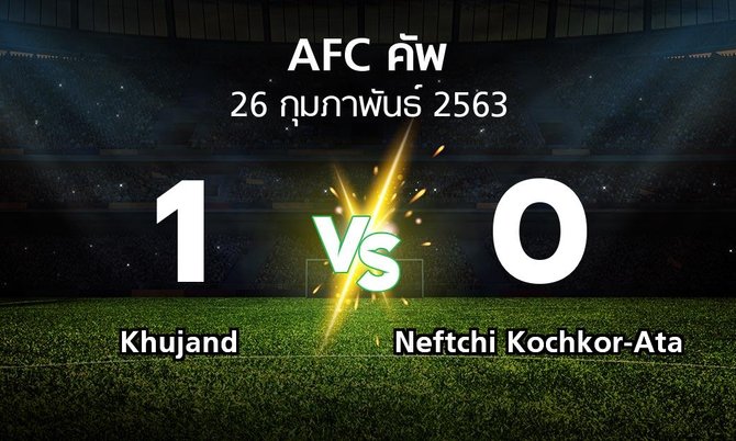 ผลบอล : Khujand vs Neftchi Kochkor-Ata (เอเอฟซีคัพ 2020)