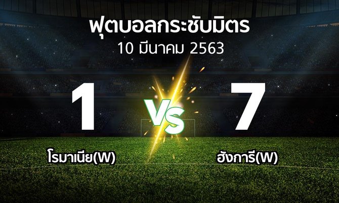 ผลบอล : โรมาเนีย(W) vs ฮังการี(W) (ฟุตบอลกระชับมิตร)