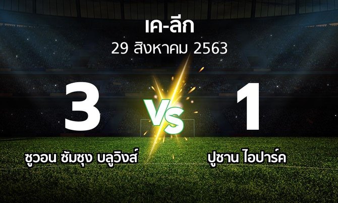 ผลบอล : ซูวอน ซัมซุง บลูวิงส์ vs ปูซาน ไอปาร์ค (เค-ลีก 2020)