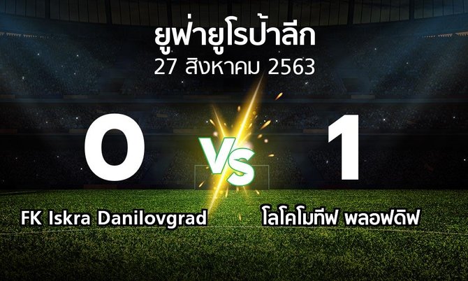 ผลบอล : FK Iskra Danilovgrad vs โลโคโมทีฟ พลอฟดิฟ (ยูฟ่า ยูโรป้าลีก 2020-2021)