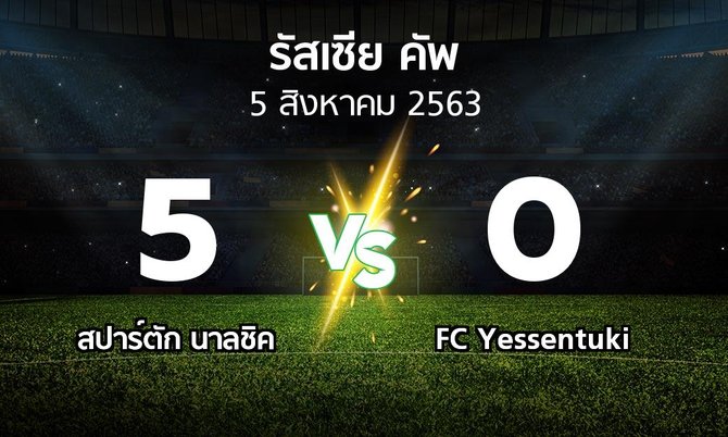 ผลบอล : สปาร์ตัก นาลชิค vs FC Yessentuki (รัสเซีย-คัพ 2020-2021)