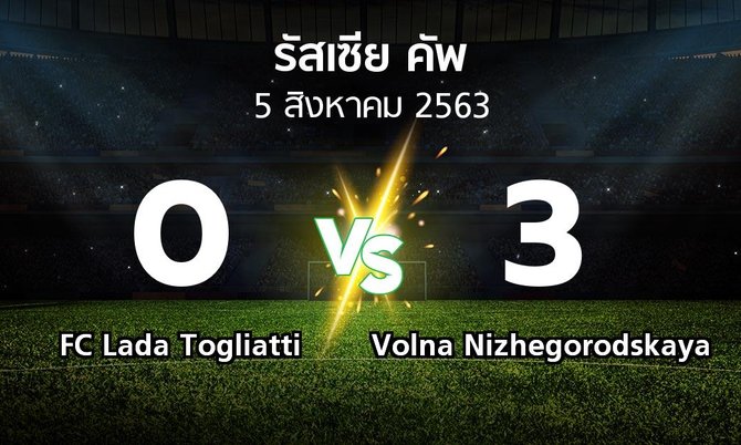 ผลบอล : FC Lada Togliatti vs Volna Nizhegorodskaya (รัสเซีย-คัพ 2020-2021)