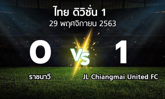 ผลบอล : ราชนาวี vs JL Chiangmai United FC (ดิวิชั่น 1 2020-2021)