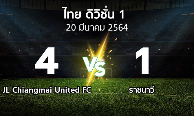 ผลบอล : JL Chiangmai United FC vs ราชนาวี (ดิวิชั่น 1 2020-2021)