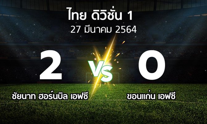 ผลบอล : ชัยนาท ฮอร์นบิล เอฟซี vs ขอนแก่น เอฟซี (ดิวิชั่น 1 2020-2021)
