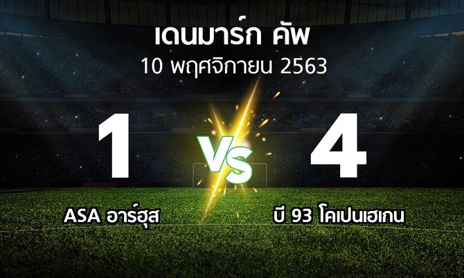 ผลบอล : ASA อาร์ฮุส vs บี 93 โคเปนเฮเกน (เดนมาร์ก-คัพ 2020-2021)