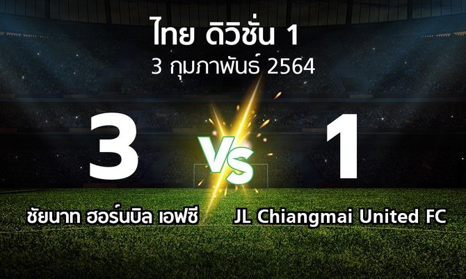 ผลบอล : ชัยนาท ฮอร์นบิล เอฟซี vs JL Chiangmai United FC (ดิวิชั่น 1 2020-2021)