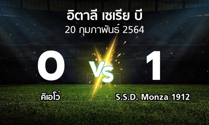 ผลบอล : คิเอโว่ vs S.S.D. Monza 1912 (อิตาลี-เซเรีย-บี 2020-2021)