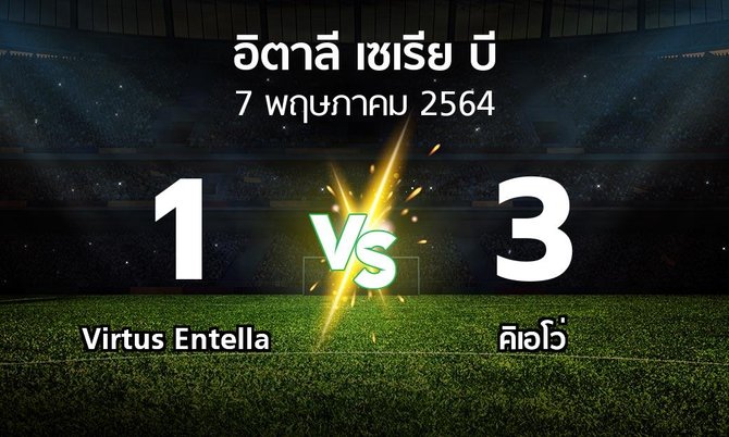 ผลบอล : Virtus Entella vs คิเอโว่ (อิตาลี-เซเรีย-บี 2020-2021)