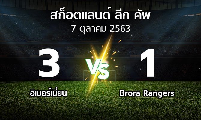 ผลบอล : ฮิเบอร์เนี่ยน vs Brora Rangers (สก็อตแลนด์-ลีก-คัพ 2020-2021)