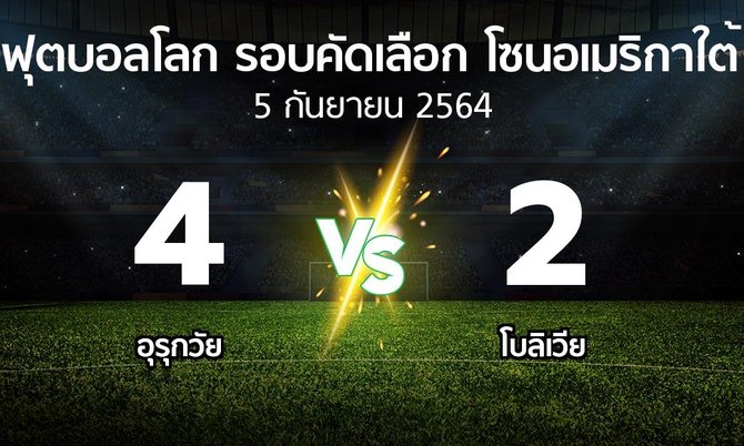 ผลบอล : อุรุกวัย vs โบลิเวีย (ฟุตบอลโลก-รอบคัดเลือก-โซนอเมริกาใต้ 2020-2022)