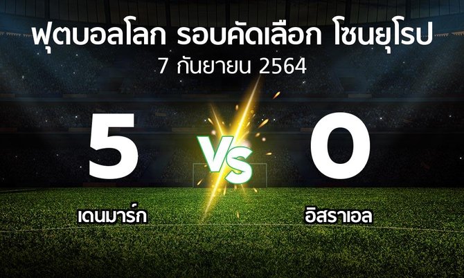ผลบอล : เดนมาร์ก vs อิสราเอล (ฟุตบอลโลก-รอบคัดเลือก-โซนยุโรป 2021)