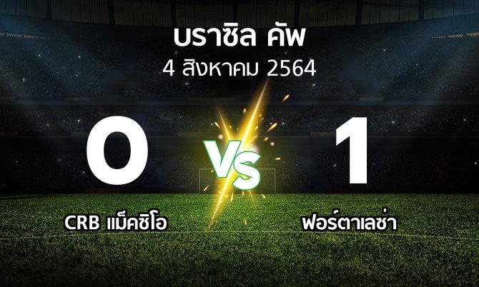 ผลบอล : CRB แม็คซิโอ vs ฟอร์ตาเลซ่า (บราซิล-คัพ 2021)