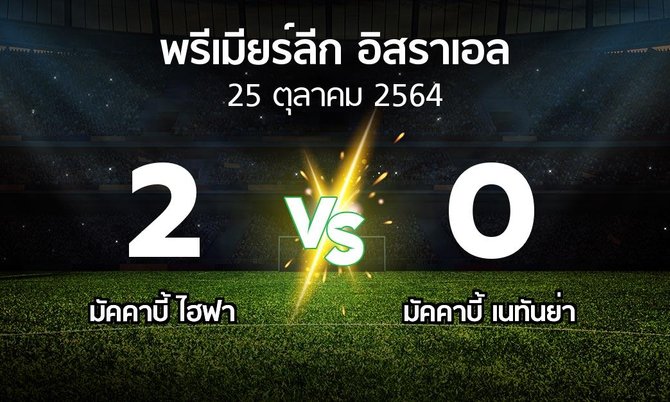 ผลบอล : มัคคาบี้ ไฮฟา vs มัคคาบี้ เนทันย่า (พรีเมียร์ลีก-อิสราเอล 2021-2022)