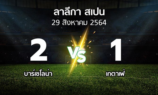 ผลบอล : บาร์เซโลน่า vs เกตาเฟ่ (ลา ลีกา 2021-2022)