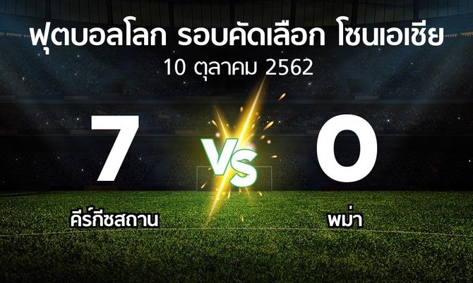ผลบอล : คีร์กีซสถาน vs พม่า (ฟุตบอลโลก-รอบคัดเลือก-โซนเอเชีย 2019-2022)