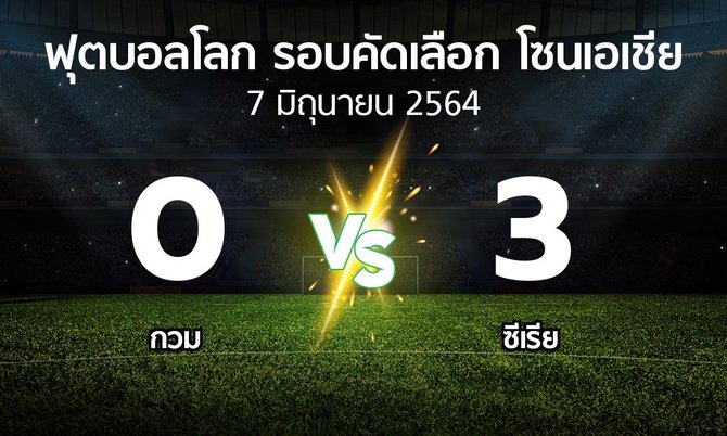 ผลบอล : กวม vs ซีเรีย (ฟุตบอลโลก-รอบคัดเลือก-โซนเอเชีย 2019-2022)