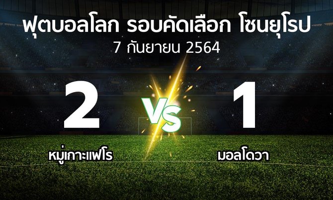 ผลบอล : หมู่เกาะแฟโร vs มอลโดวา (ฟุตบอลโลก-รอบคัดเลือก-โซนยุโรป 2021-2022)