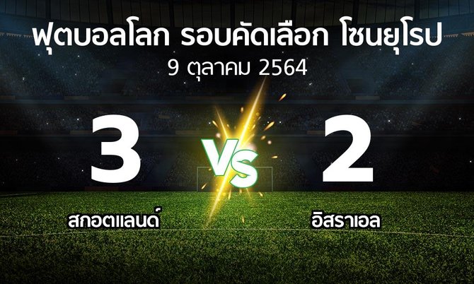 ผลบอล : สกอตแลนด์ vs อิสราเอล (ฟุตบอลโลก-รอบคัดเลือก-โซนยุโรป 2021-2022)