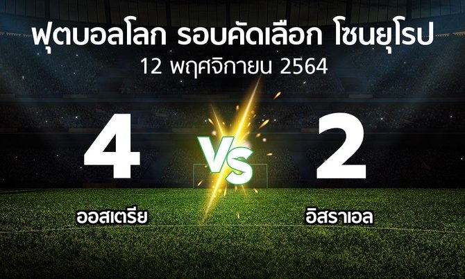 ผลบอล : ออสเตรีย vs อิสราเอล (ฟุตบอลโลก-รอบคัดเลือก-โซนยุโรป 2021-2022)