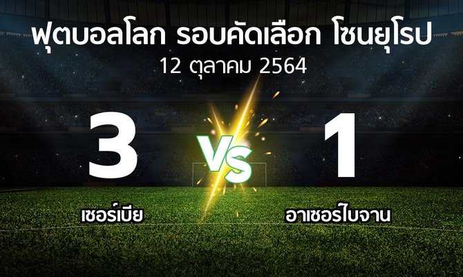 ผลบอล : เซอร์เบีย vs อาเซอร์ไบจาน (ฟุตบอลโลก-รอบคัดเลือก-โซนยุโรป 2021-2022)