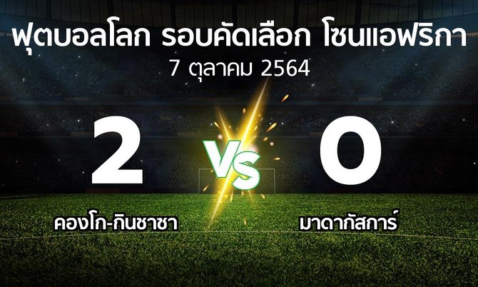 ผลบอล : คองโก-กินชาซา vs มาดากัสการ์ (ฟุตบอลโลก-รอบคัดเลือก-โซนแอฟริกา 2019-2022)
