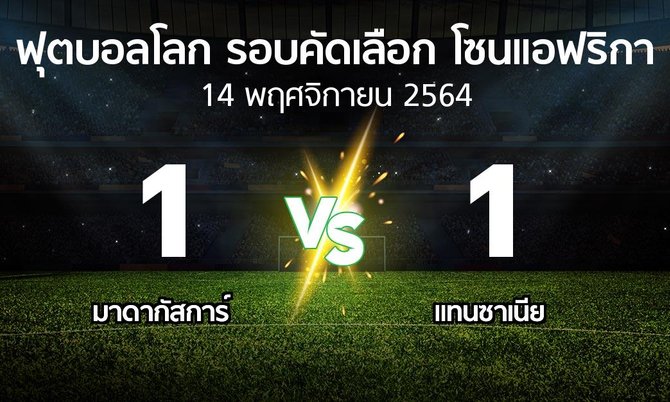 ผลบอล : มาดากัสการ์ vs แทนซาเนีย (ฟุตบอลโลก-รอบคัดเลือก-โซนแอฟริกา 2019-2022)
