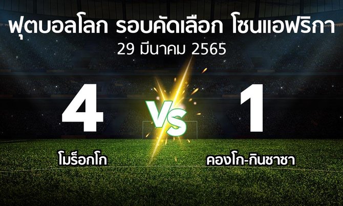 ผลบอล : โมร็อกโก vs คองโก-กินชาซา (ฟุตบอลโลก-รอบคัดเลือก-โซนแอฟริกา 2019-2022)
