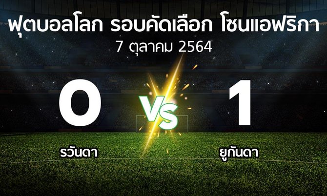 ผลบอล : รวันดา vs ยูกันดา (ฟุตบอลโลก-รอบคัดเลือก-โซนแอฟริกา 2019-2021)