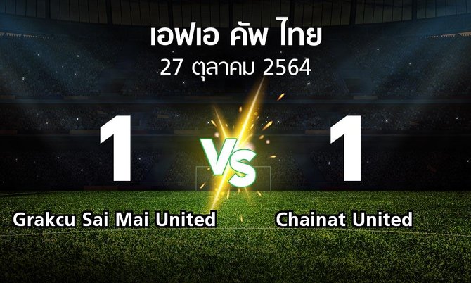 ผลบอล : Grakcu Sai Mai United vs Chainat United (ไทยเอฟเอคัพ 2021-2022)