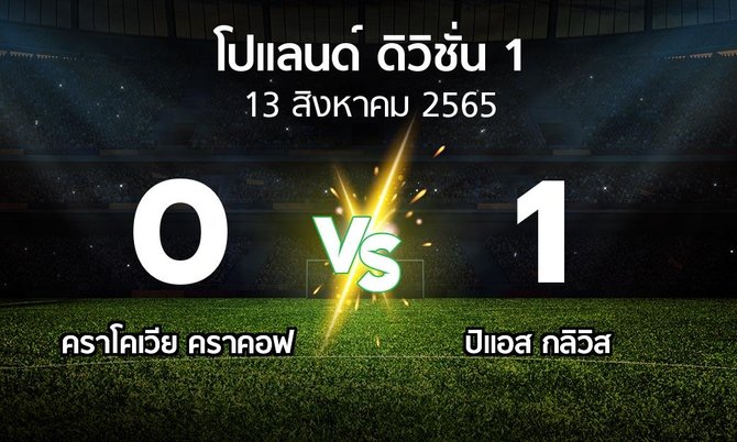 ผลบอล : คราโคเวีย คราคอฟ vs ปิแอส กลิวิส (โปแลนด์-ดิวิชั่น-1 2022-2023)