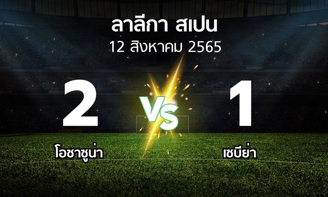 ผลบอล : โอซาซูน่า vs เซบีย่า (ลา ลีกา 2022-2023)