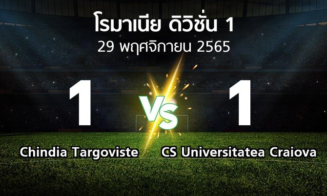 ผลบอล : Chindia Targoviste vs CS Universitatea Craiova (โรมาเนีย-ดิวิชั่น-1 2022-2023)