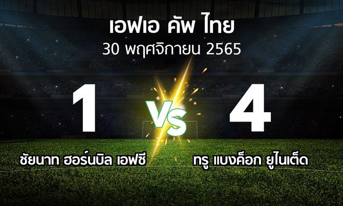 ผลบอล : ชัยนาท ฮอร์นบิล เอฟซี vs ทรู แบงค็อก ยูไนเต็ด (ไทยเอฟเอคัพ 2022-2023)