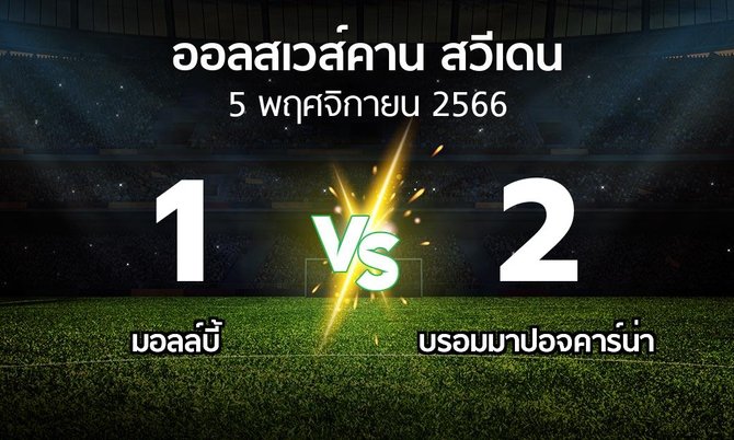 ผลบอล : มอลล์บี้ vs บรอมมาปอจคาร์น่า (ออลสเวส์คาน สวีเดน 2023)