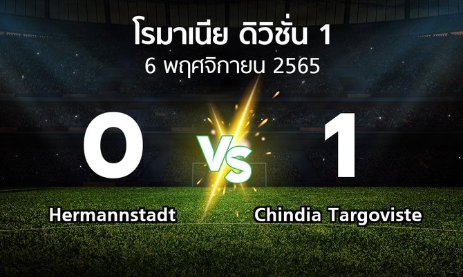 ผลบอล : Hermannstadt vs Chindia Targoviste (โรมาเนีย-ดิวิชั่น-1 2022-2023)