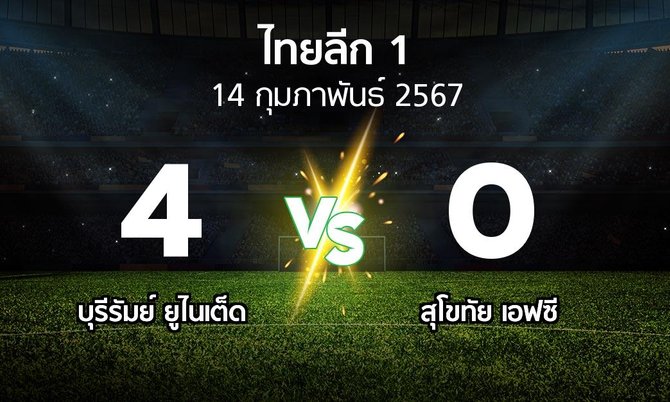 ผลบอล : บุรีรัมย์ ยูไนเต็ด vs สุโขทัย เอฟซี (ไทยลีก 1 2023-2024)