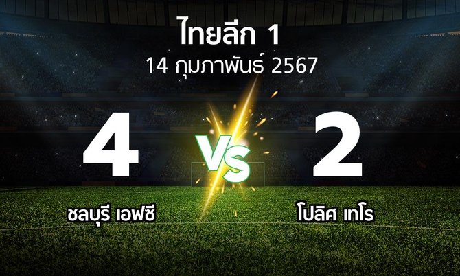 ผลบอล : ชลบุรี เอฟซี vs โปลิศ เทโร (ไทยลีก 1 2023-2024)