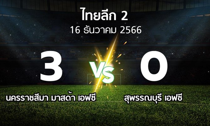 ผลบอล : นครราชสีมา มาสด้า เอฟซี vs สุพรรณบุรี เอฟซี (ไทยลีก 2 2023-2024)
