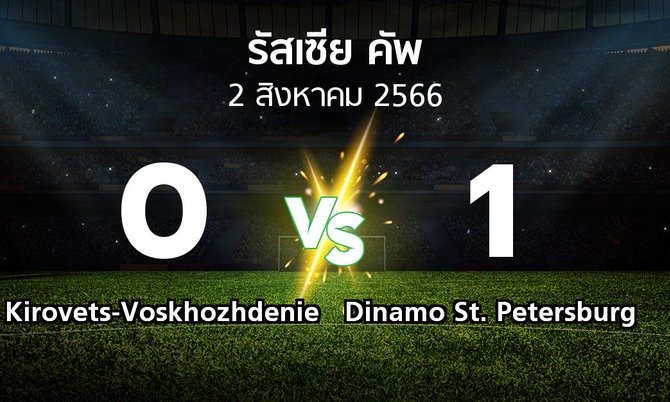 ผลบอล : Kirovets-Voskhozhdenie vs Dinamo St. Petersburg (รัสเซีย-คัพ 2023-2024)