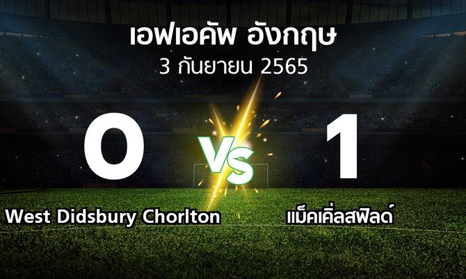ผลบอล : West Didsbury Chorlton vs แม็คเคิ่ลสฟิลด์ (เอฟเอ คัพ 2023-2024)