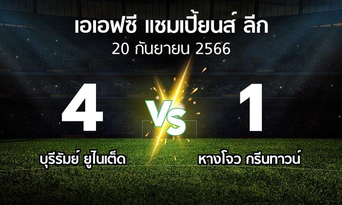 ผลบอล : บุรีรัมย์ ยูไนเต็ด vs หางโจว กรีนทาวน์ (เอเอฟซีแชมเปี้ยนส์ลีก 2023-2024)