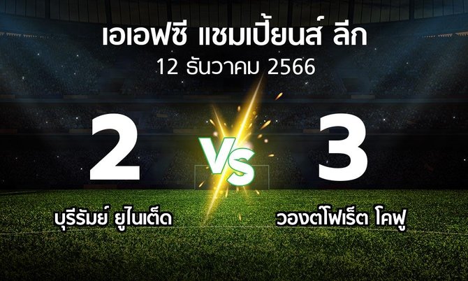 ผลบอล : บุรีรัมย์ ยูไนเต็ด vs วองต์โฟเร็ต โคฟู (เอเอฟซีแชมเปี้ยนส์ลีก 2023-2024)