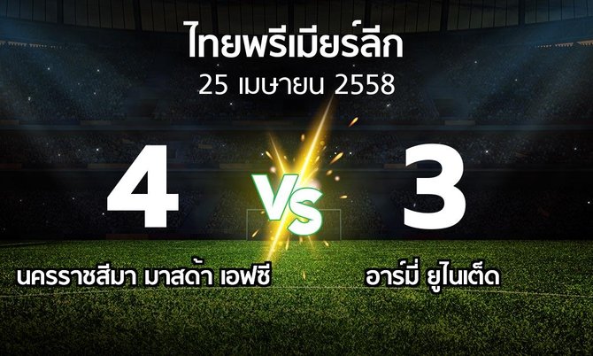รายงานการแข่งขัน : นครราชสีมา เอฟซี vs อาร์มี่ (Thailand Premier League 2015)