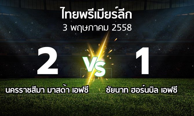 รายงานการแข่งขัน : นครราชสีมา เอฟซี vs ชัยนาท (Thailand Premier League 2015)