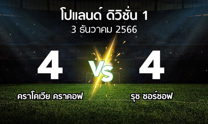 ผลบอล : คราโคเวีย คราคอฟ vs รุช ซอร์ซอฟ (โปแลนด์-ดิวิชั่น-1 2023-2024)