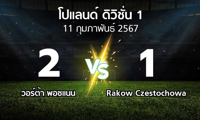 ผลบอล : วอร์ต้า พอซแนน vs Rakow Czestochowa (โปแลนด์-ดิวิชั่น-1 2023-2024)